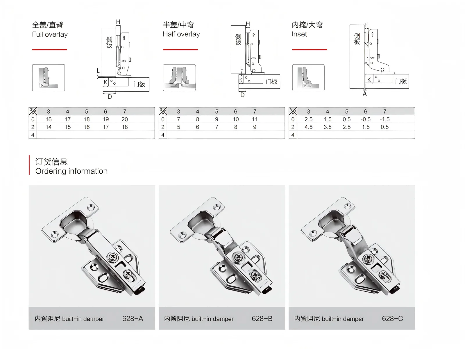 Details der hydraulischen Scharniere