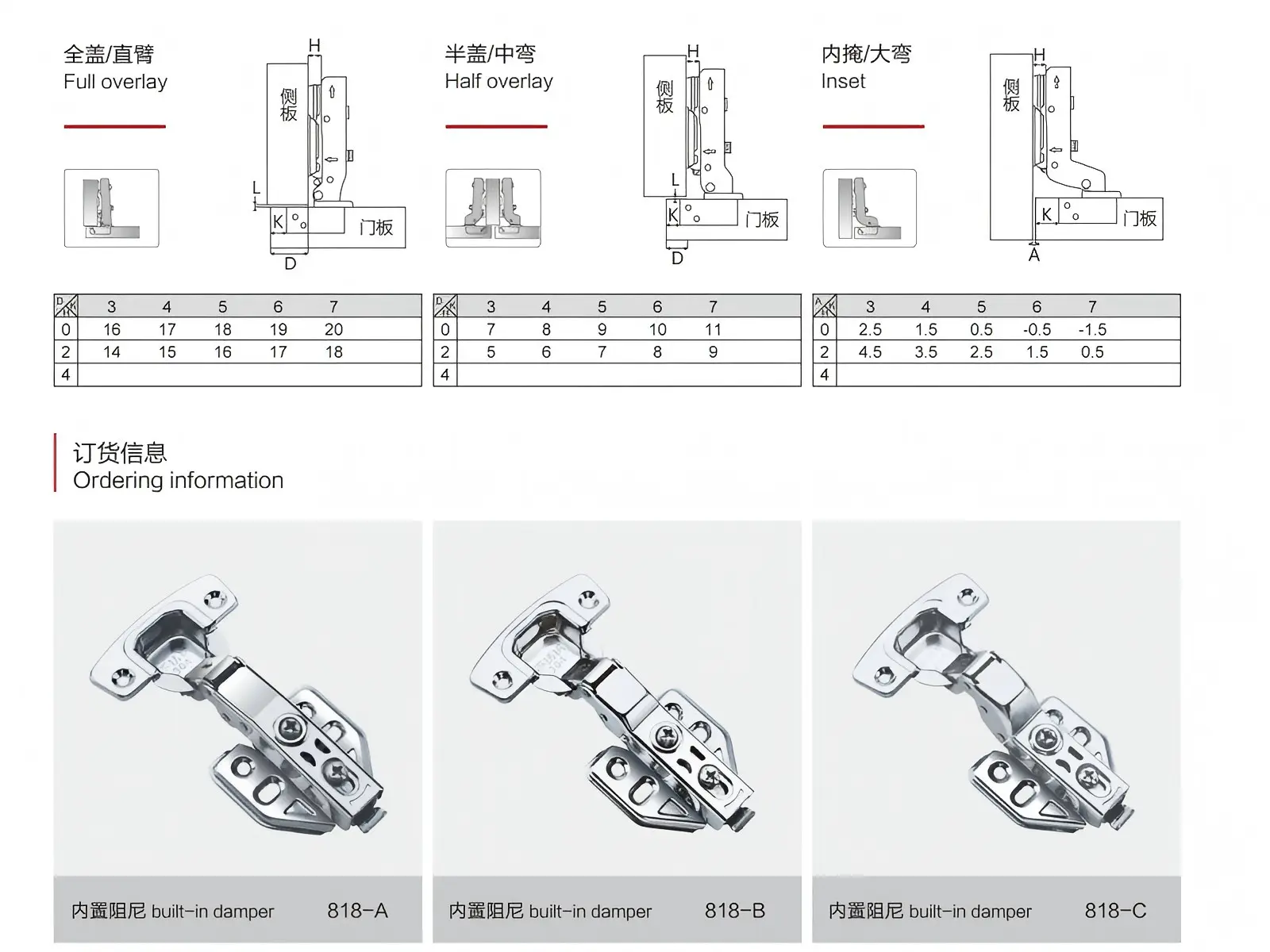details of clip on hinges
