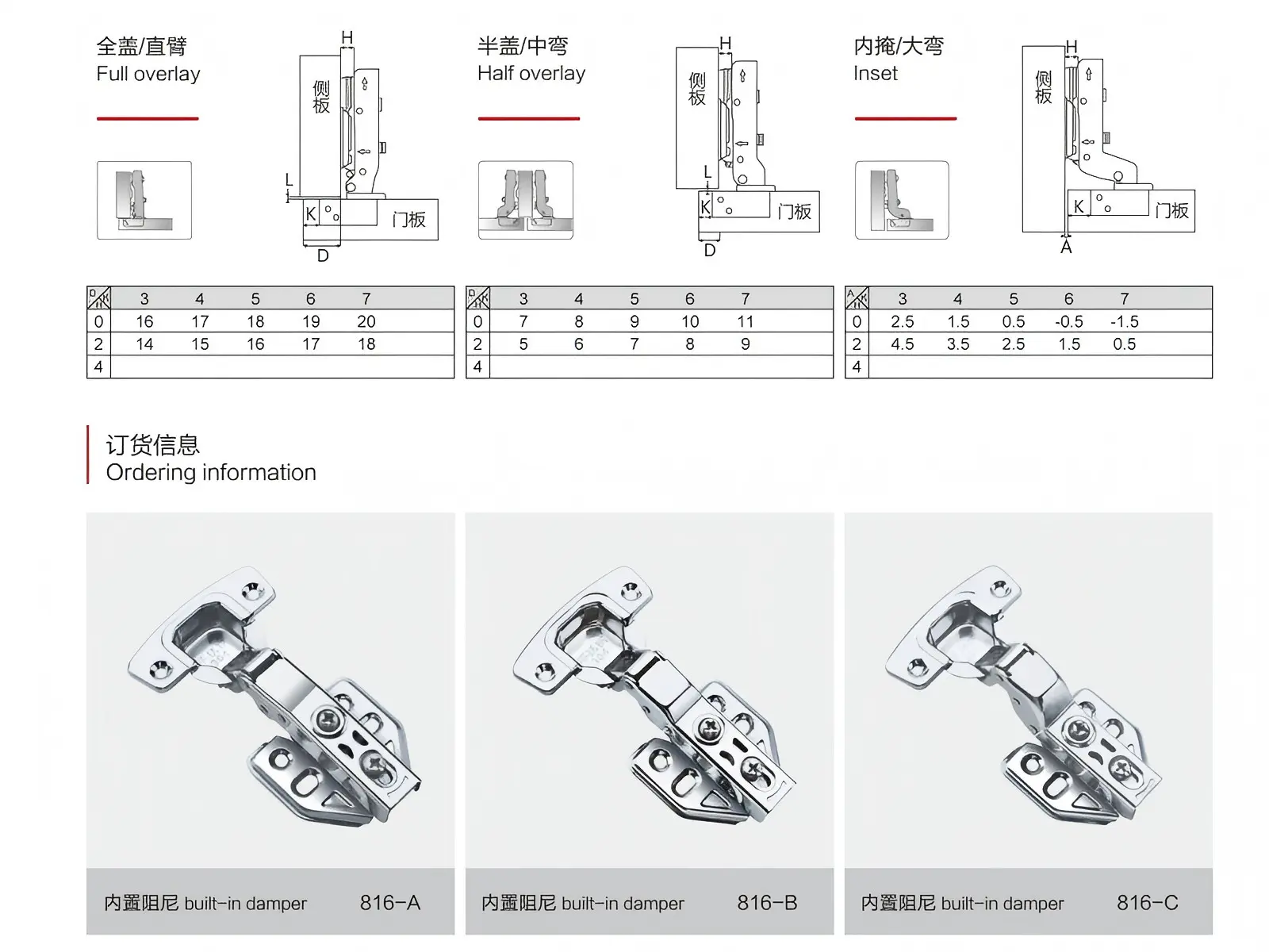 details of fixed hinges
